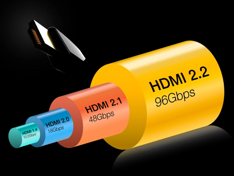 HDMI 2.2
