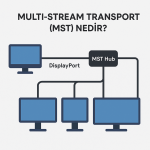 Multi-Stream Transport (MST) Nedir?